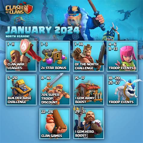 clash of clans events|clash of clans prediction event.